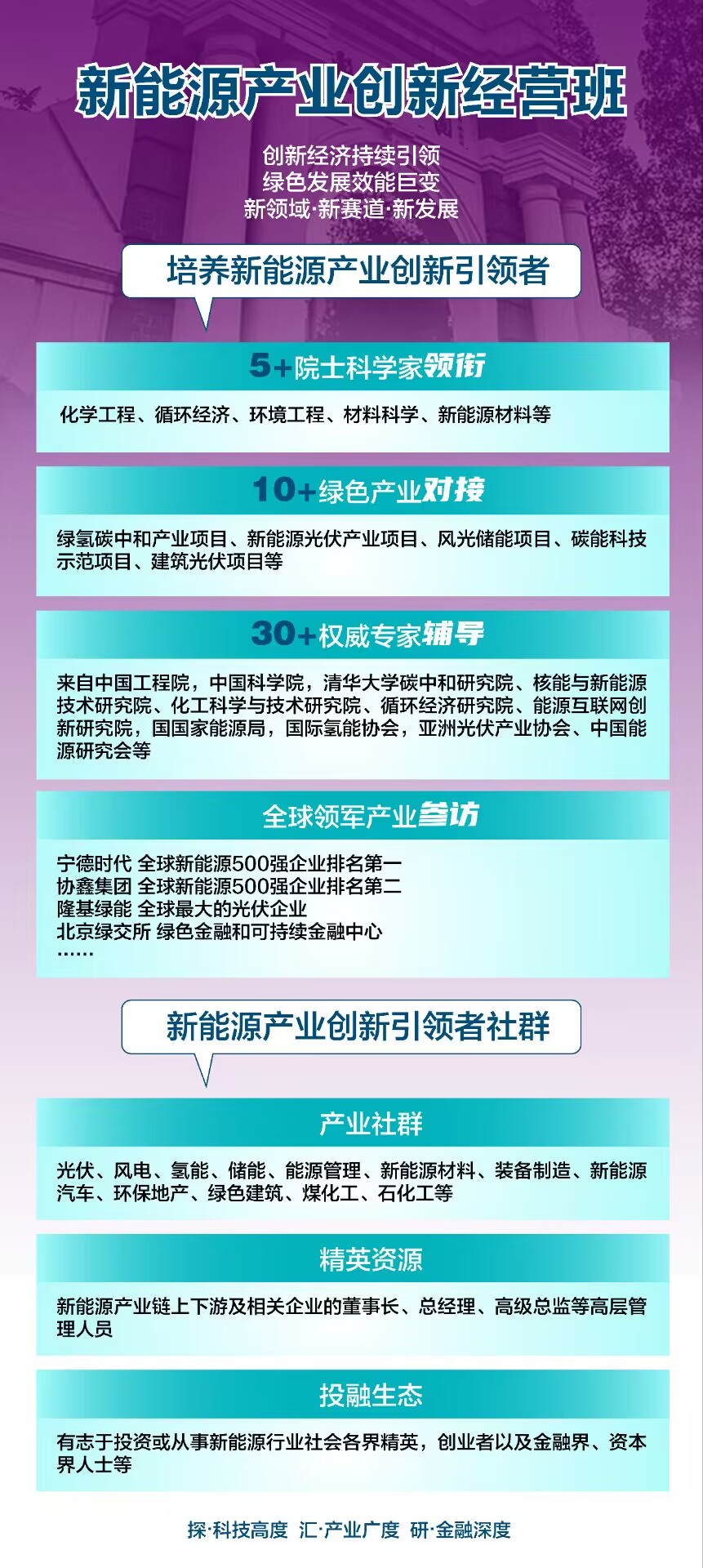 新能源產(chǎn)業(yè)培訓(xùn)班2023年招生課程